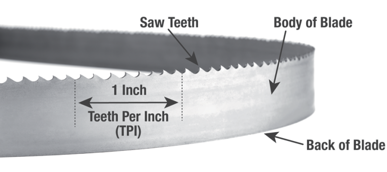 Bimetal Bandsaw Blade